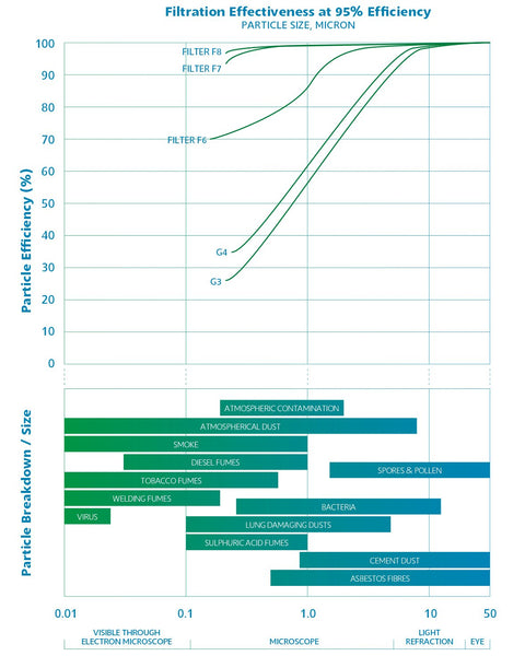 Moisture Master Compatible Supercell G4 Ventilation Disc filter - supercellnz